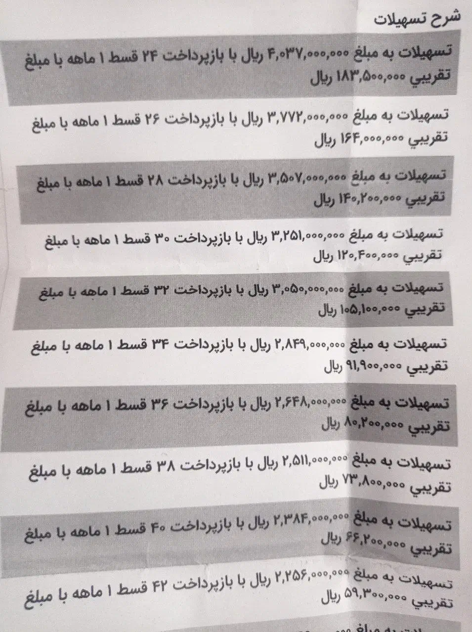 فروش وام بانک مهر ایران|خدمات مالی، حسابداری، بیمه|کامیاران, |دیوار