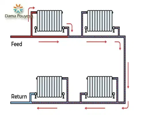 تاسیسات اسیا|خدمات پیشه و مهارت|تبریز, |دیوار