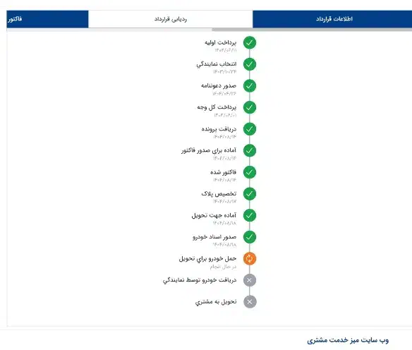 تارا اتومات v4|خودرو سواری و وانت|درمیان, |دیوار