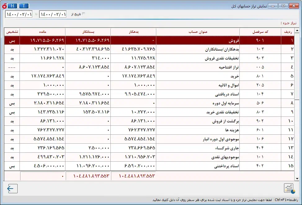 کار حسابداری و صندوقداری|فعالیت داوطلبانه|بهبهان, |دیوار