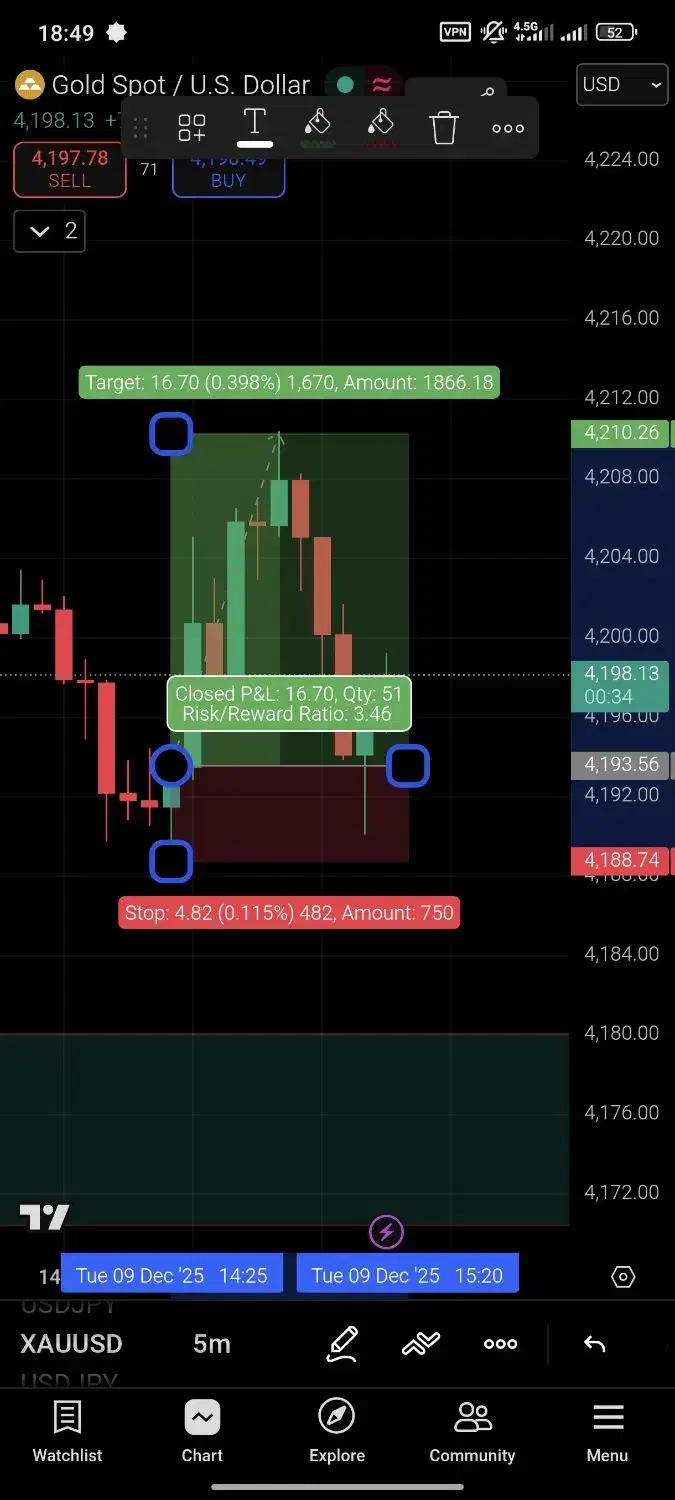 آموزش استراتژی شخصی روی انس جهانی طلا.ترید|خدمات آموزشی|لنگرود, |دیوار