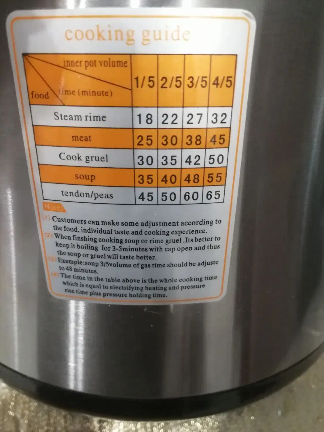 آرام پژ ،زودپز،پلوپز،بوش|اجاق گاز و لوازم برقی پختوپز|تهران, تهراننو|دیوار