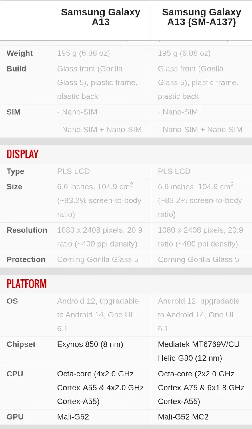 گوشی سامسونگ A13|موبایل|مشهد, حجاب (شهرک غرب)|دیوار