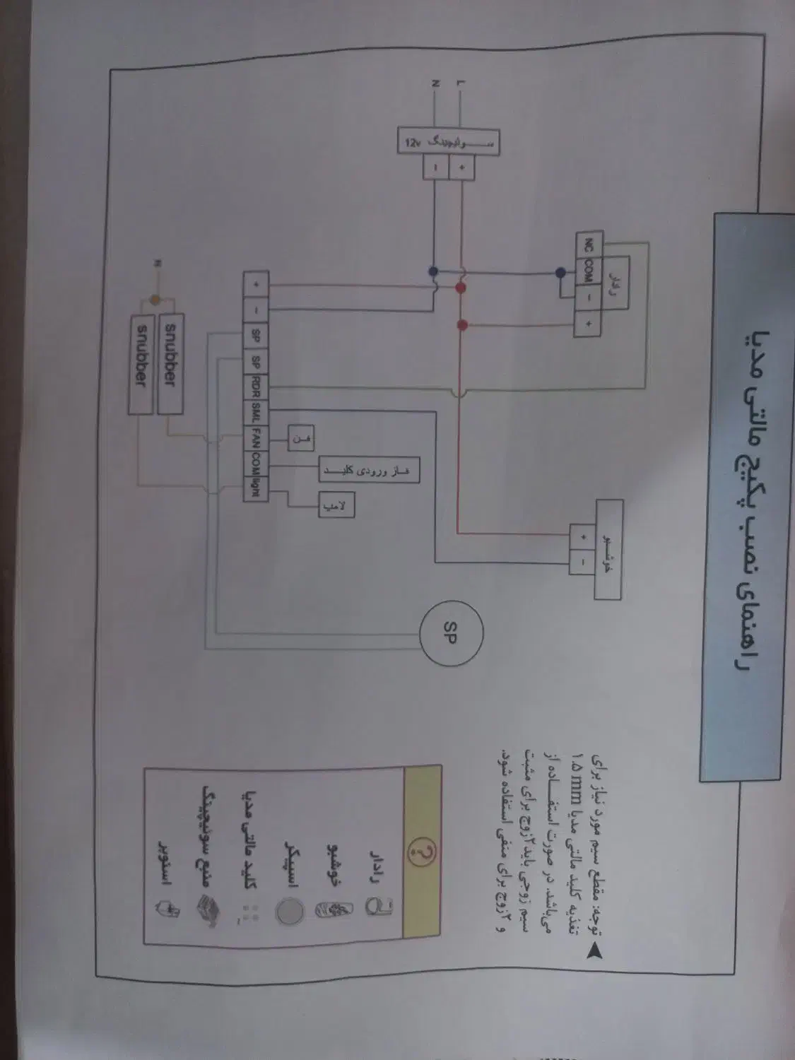 پکیج مالتی مدیا آلفا(مناسب سرویس بهداشتی)|لوازم سرویس بهداشتی|قدس, شهر‌قدس|دیوار