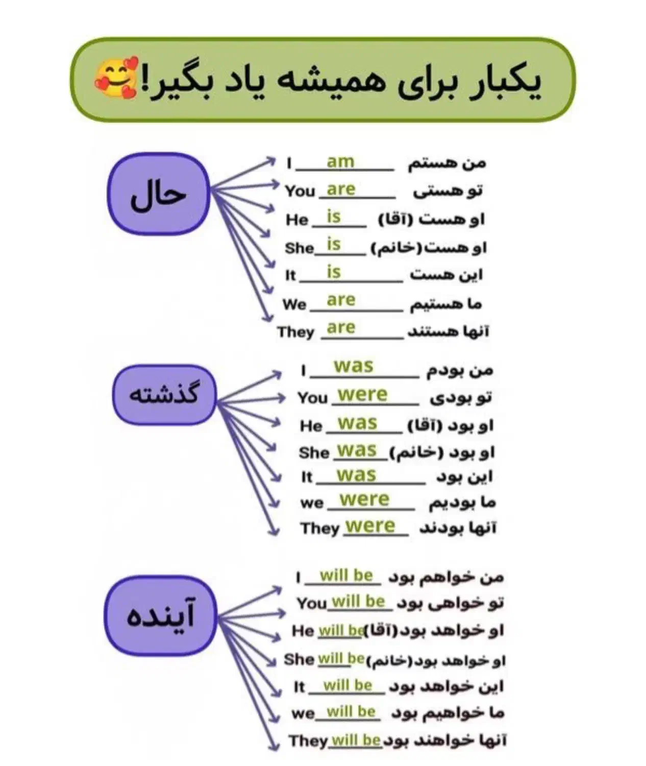 اموزش تخصصی زبان انگلیسی|خدمات آموزشی|پردیس, فاز ۳|دیوار