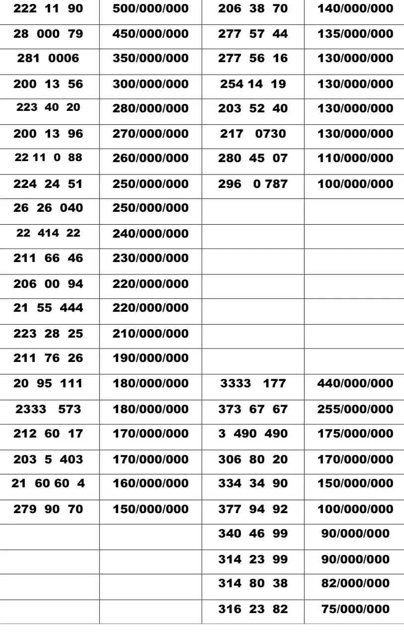 0912.2007.982|سیم‌کارت|تهران, تهران‌نو|دیوار