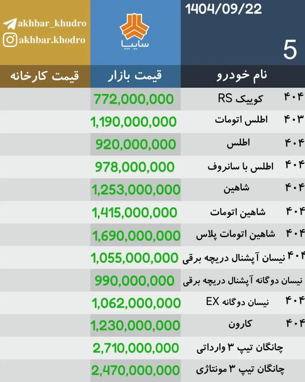 حواله کوئیک RS|خودرو سواری و وانت|گرگان, |دیوار