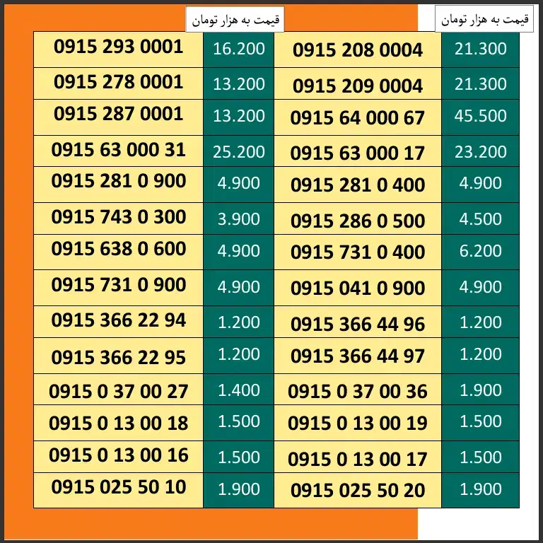نمایندگی رسمی فروش سیم کارت|سیمکارت|نیشابور, دارایی|دیوار
