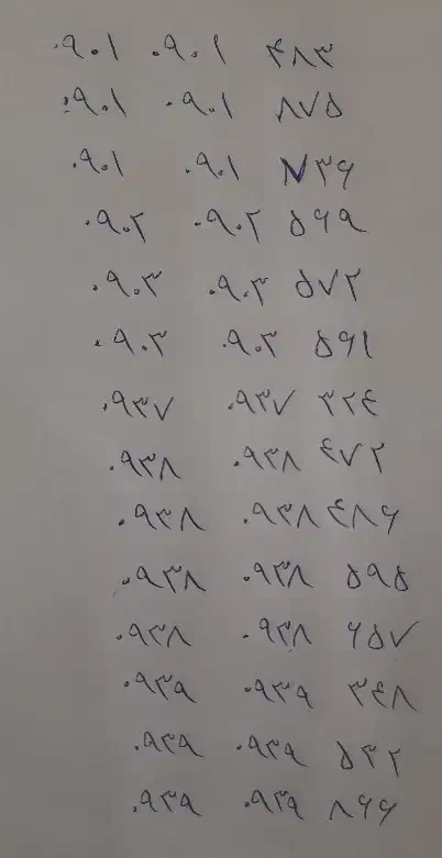 سیم کارت ایرانسل رند تکرار پیش شماره|سیم‌کارت|قم, شاه احمد قاسم|دیوار