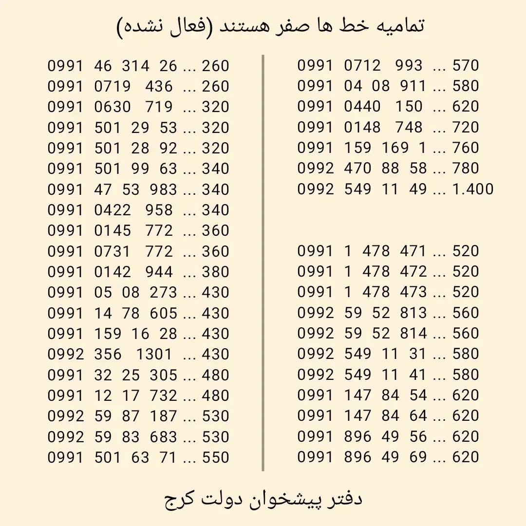 0991.32.25.305|سیم‌کارت|کرج, برغان|دیوار