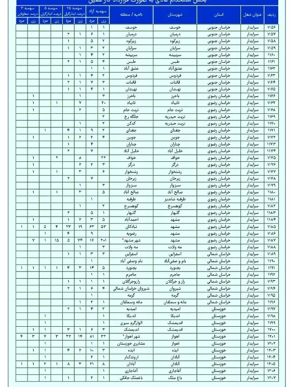 فروش کامل ترین جزو سوال آزمون سرایداری|کتاب و مجله آموزشی|سنندج, |دیوار