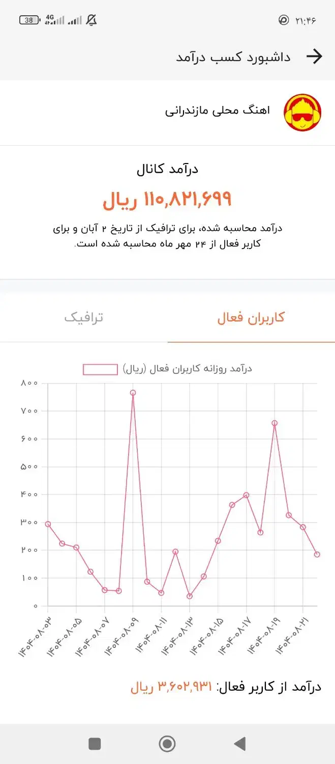 فروش کانال روبیکا با بهترین درآمد|لوازم جانبی موبایل و تبلت|شهرکرد, |دیوار