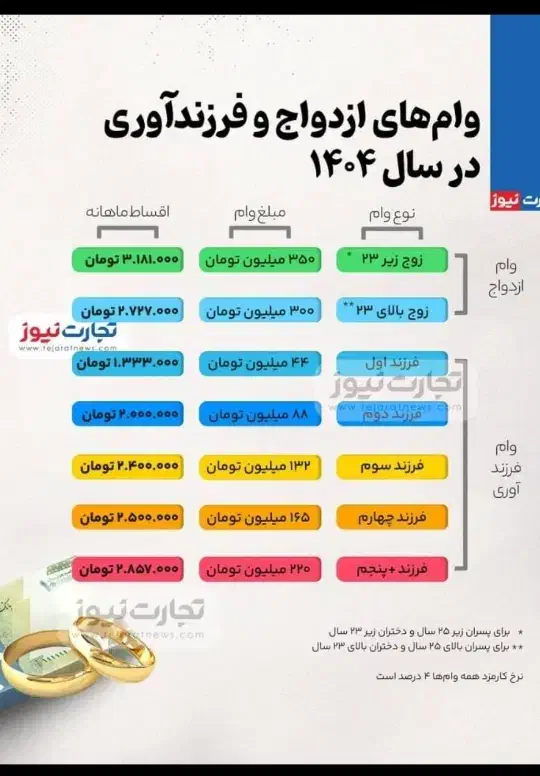 ثبت نام وام|خدمات مالی، حسابداری، بیمه|اندیمشک, |دیوار