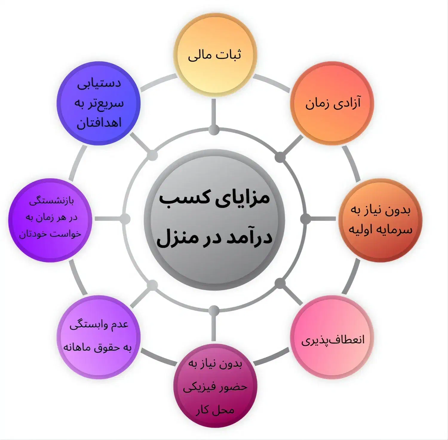 جذب نیرو نمایندگی (کار با گوشی) آموزش رایگان|استخدام بازاریابی و فروش|بابل, |دیوار