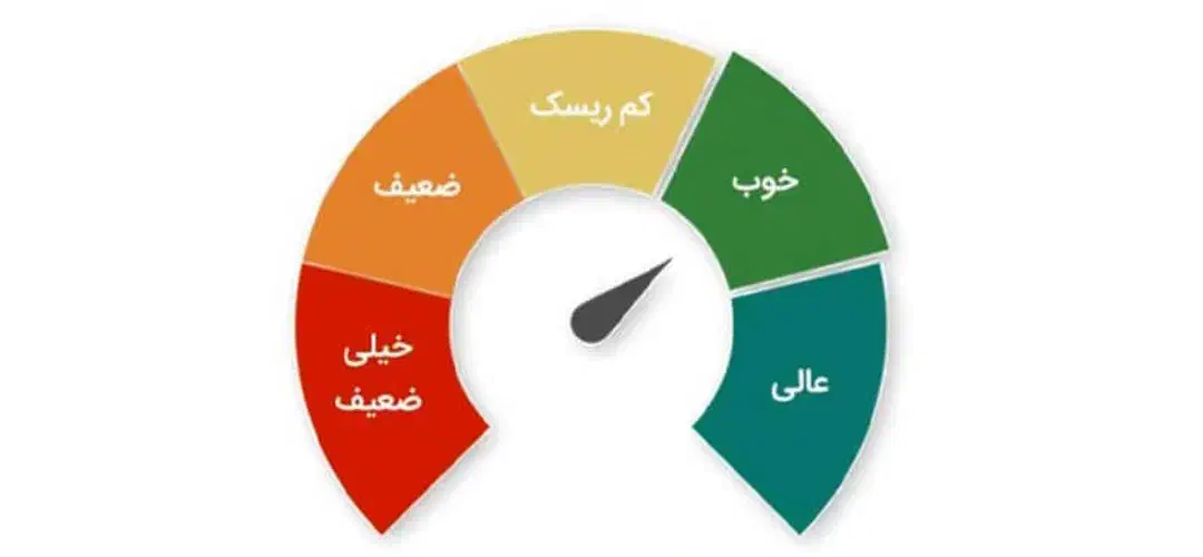 ضامن BیاA|خدمات مالی، حسابداری، بیمه|دوگنبدان, |دیوار