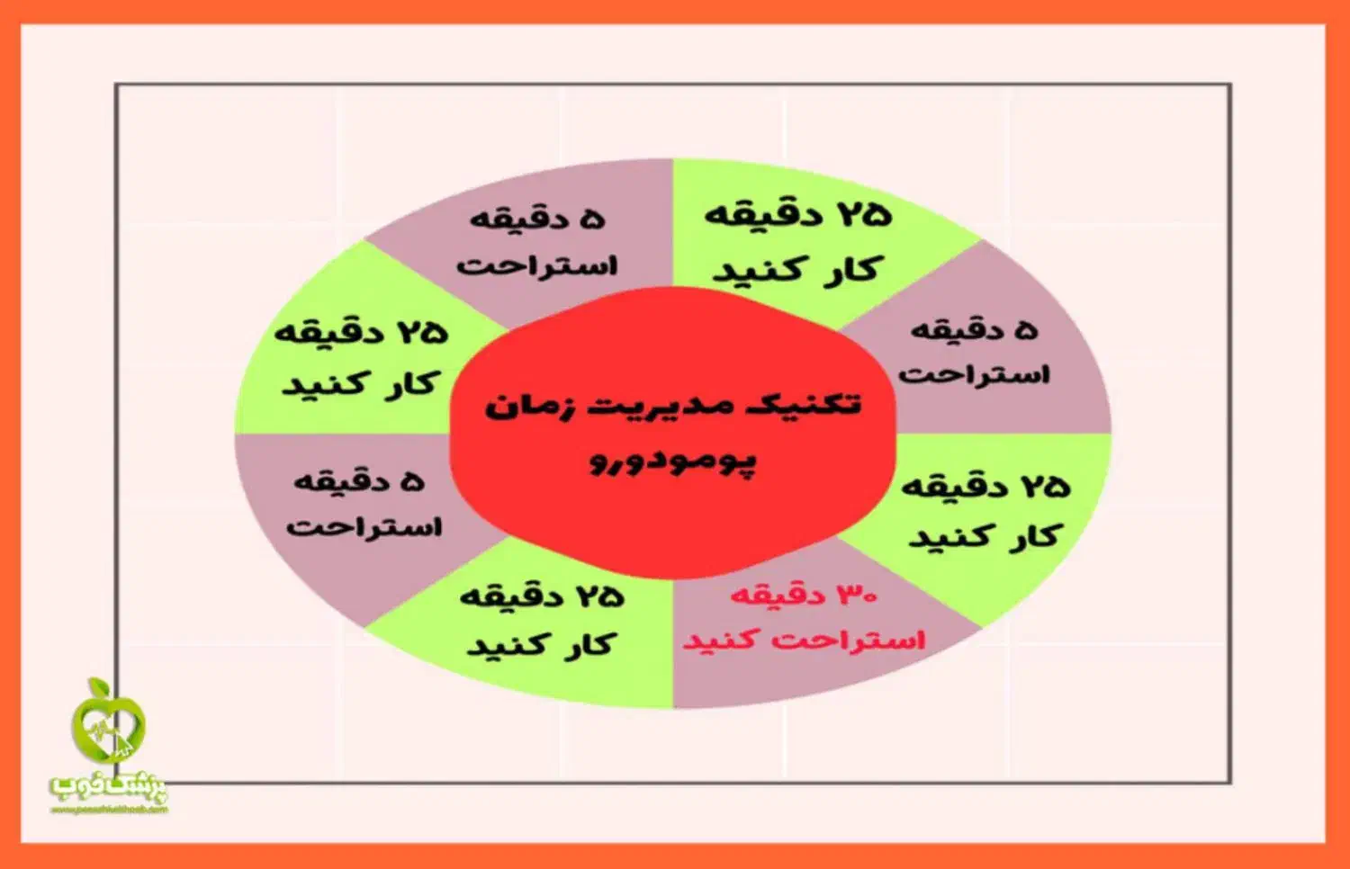 مشاوره تحصیلی و برنامه ریزی درسی|خدمات آموزشی|بندر ماهشهر, |دیوار
