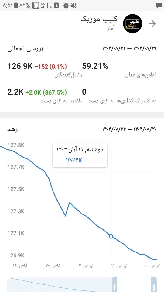 کانال روبیکا تلگرام ۱۲۷ هزار ممبر فروشی|لوازم جانبی موبایل و تبلت|تالش, هشتپر|دیوار