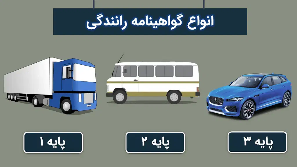 دریافت جدید و آسان پایه‌ها|خدمات آموزشی|کرمان, |دیوار