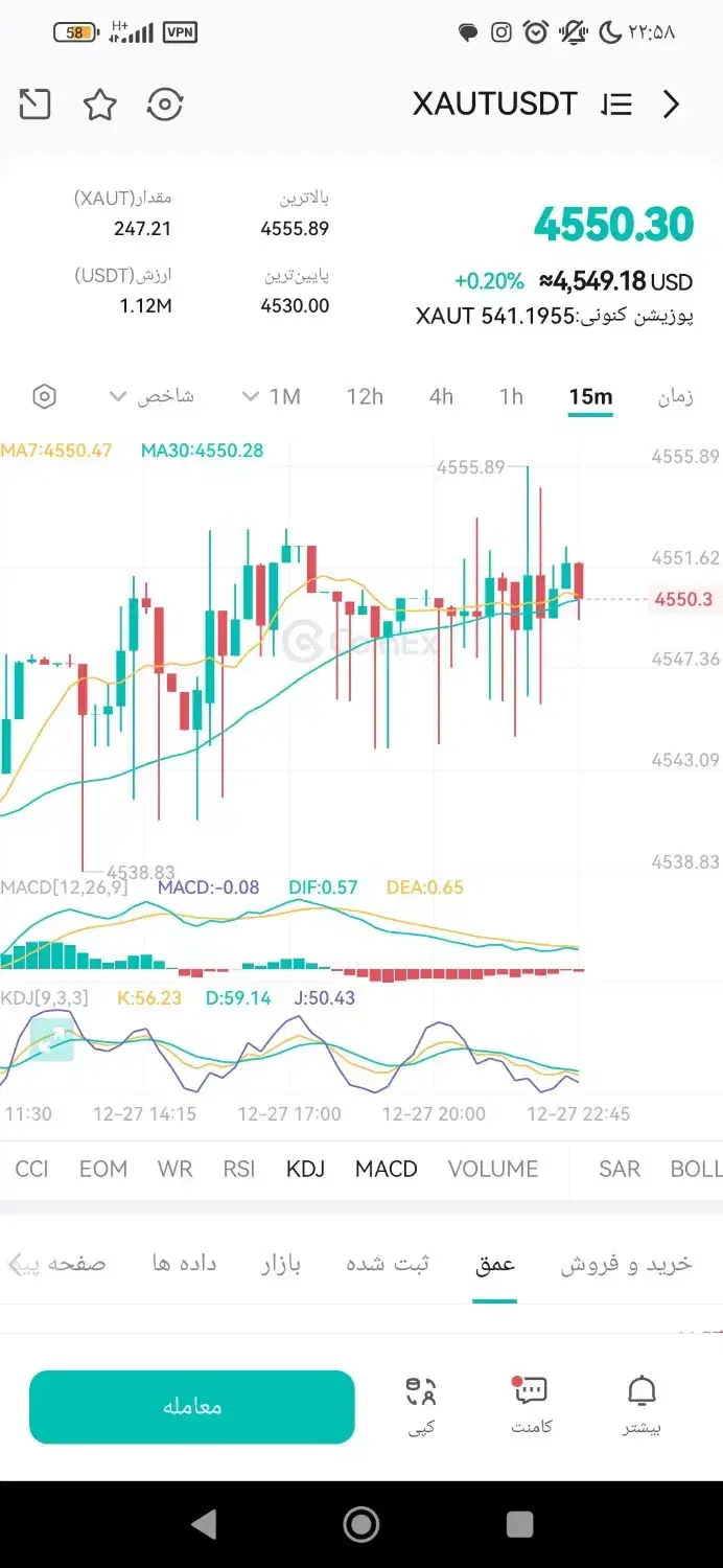 کار ترید بصورت تضمینی|خدمات آموزشی|تهران, افسریه جنوبی|دیوار