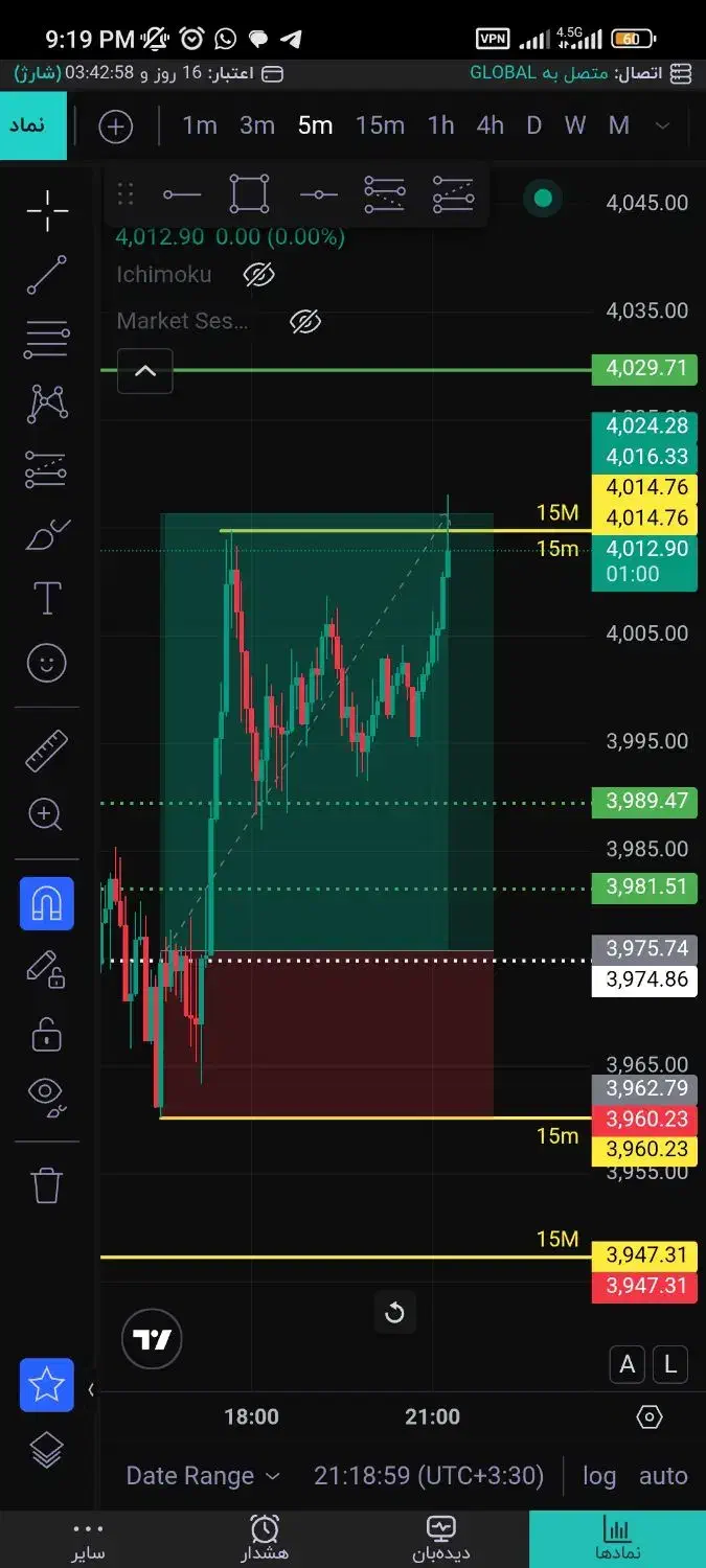 آموزش فارکس با سود مستمر و مداوم|خدمات آموزشی|مشهد, دانشجو|دیوار