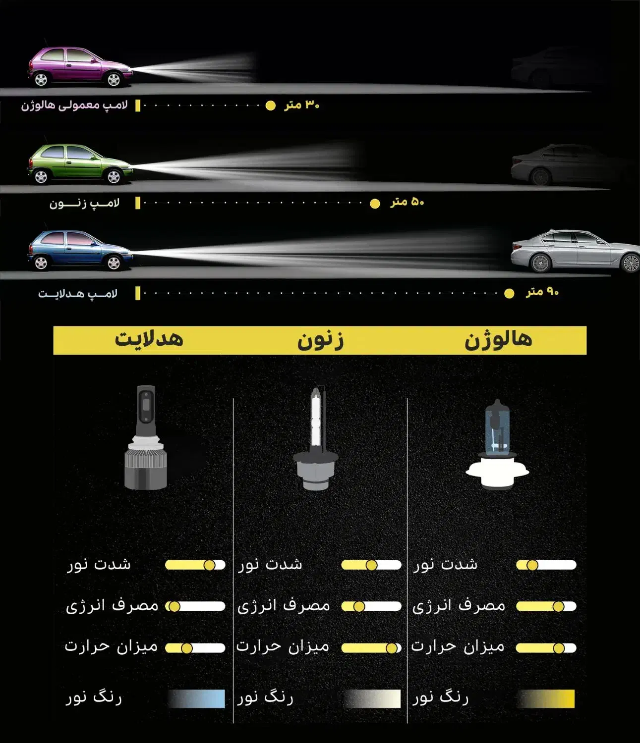 آقای هدلایت با۱۲ماه گارانتی بی قیدوشرط آپکس اسپرت|قطعات یدکی و لوازم جانبی|قم, الغدیر|دیوار