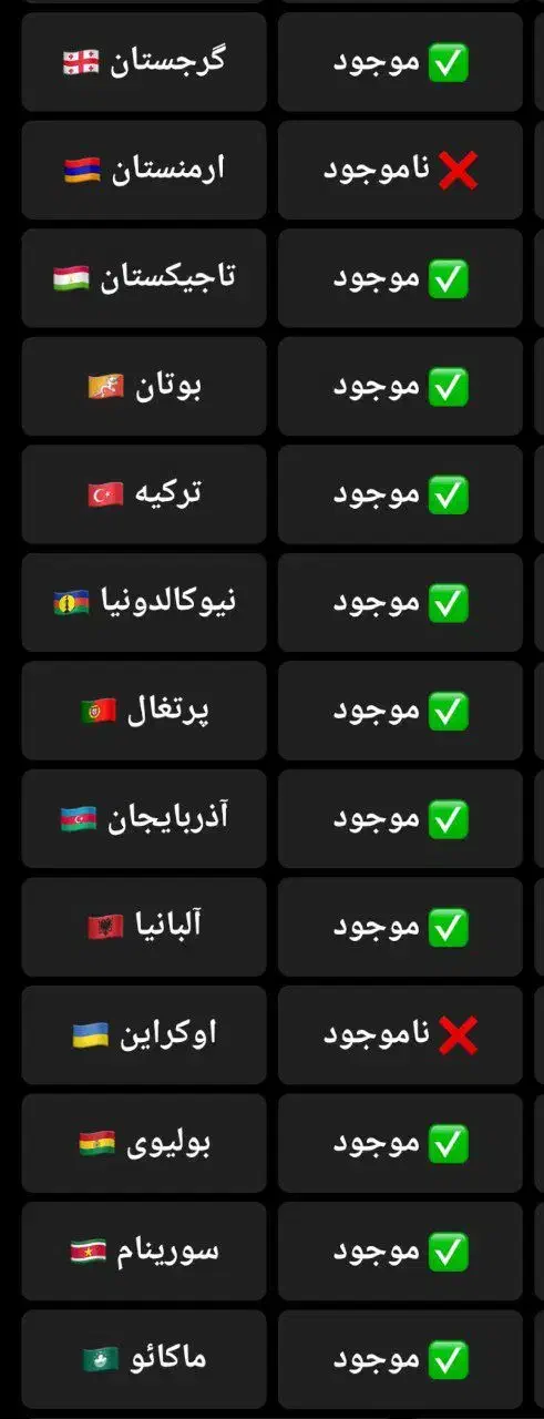 شماره مجازی همه کشور ها به تعداد محدود|سیم‌کارت|چابهار, |دیوار
