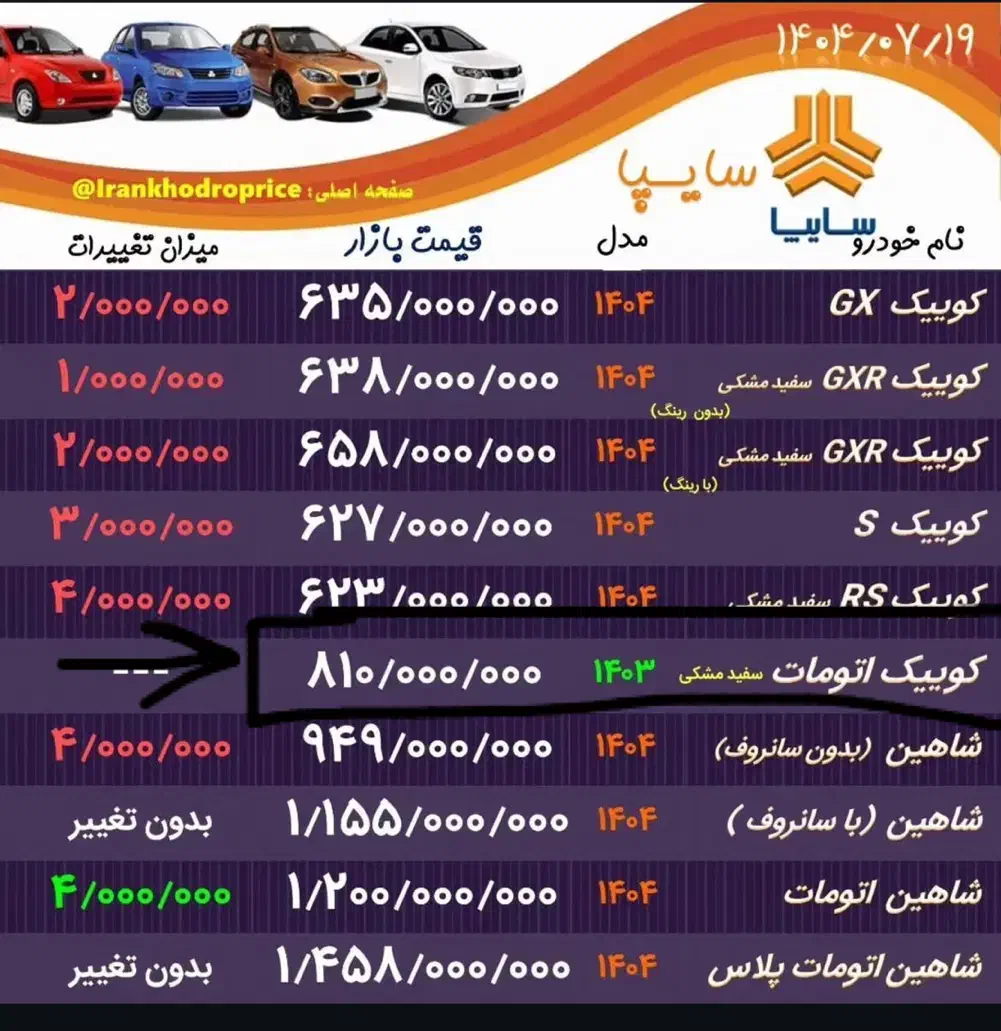 کوییک r اتوماتیک فول|خودرو سواری و وانت|کرمانشاه, |دیوار