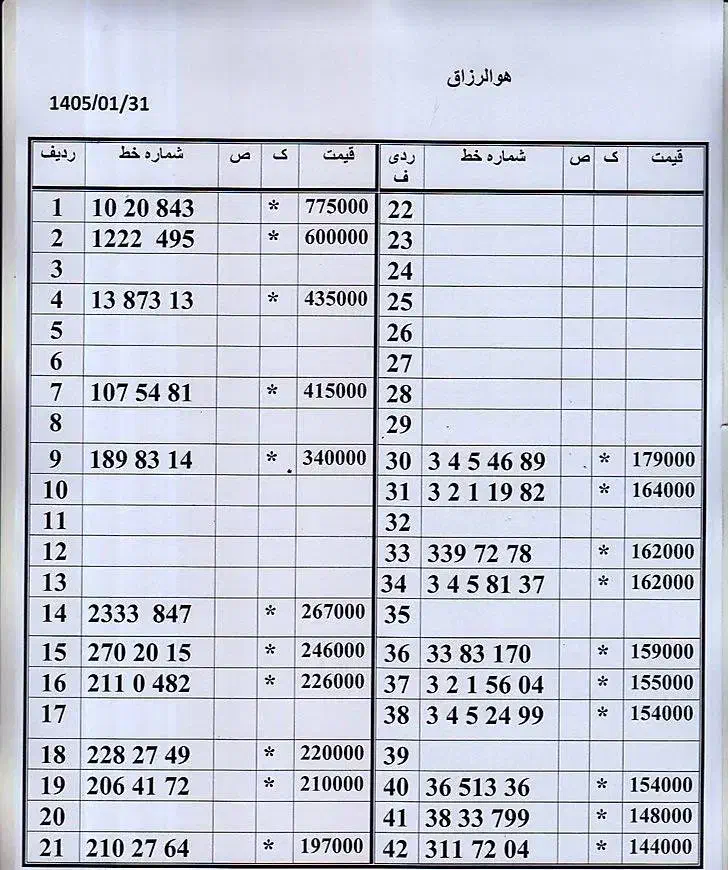 0912.762.38.41|سیم‌کارت|تهران, امام حسین|دیوار