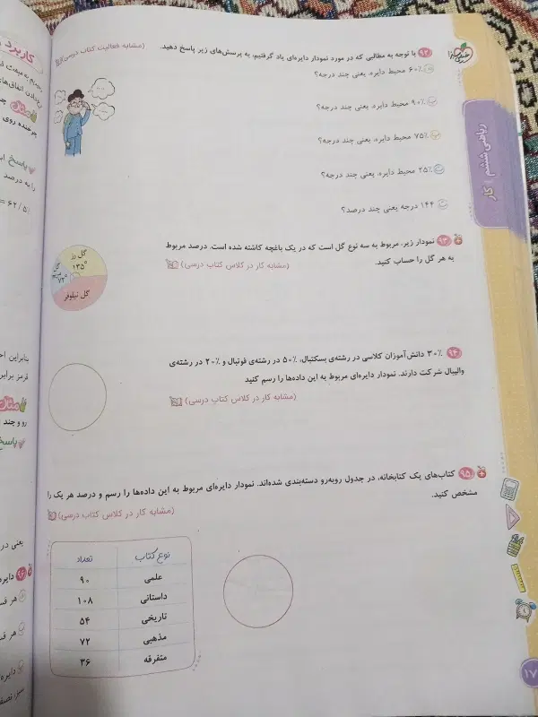 کتاب خیلی سبز ریاضی|کتاب و مجله آموزشی|تهران, خاک سفید|دیوار