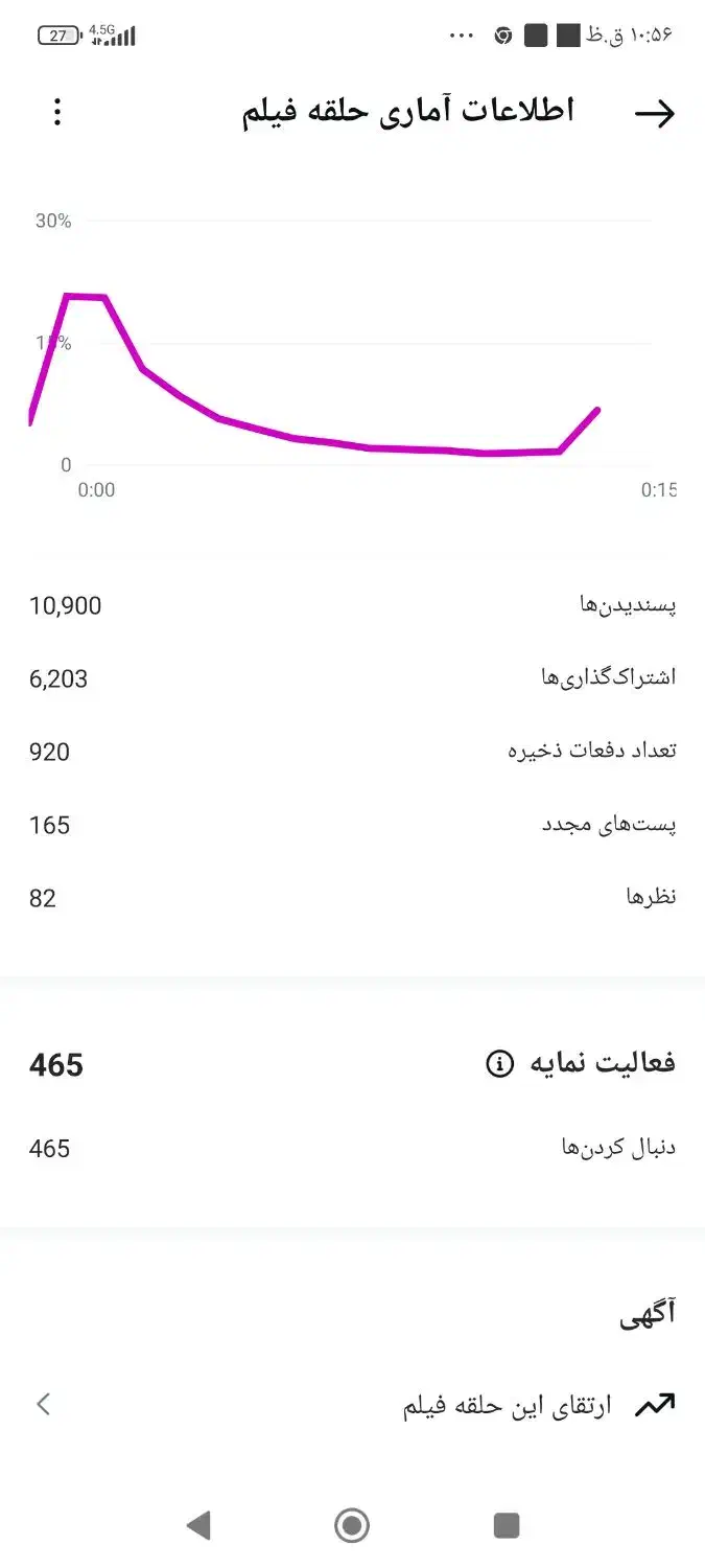 فروش پیج اینستاگرام ۱۸.۵K واقعی  بدون حتی یک فیک|لوازم جانبی موبایل و تبلت|ارومیه, |دیوار