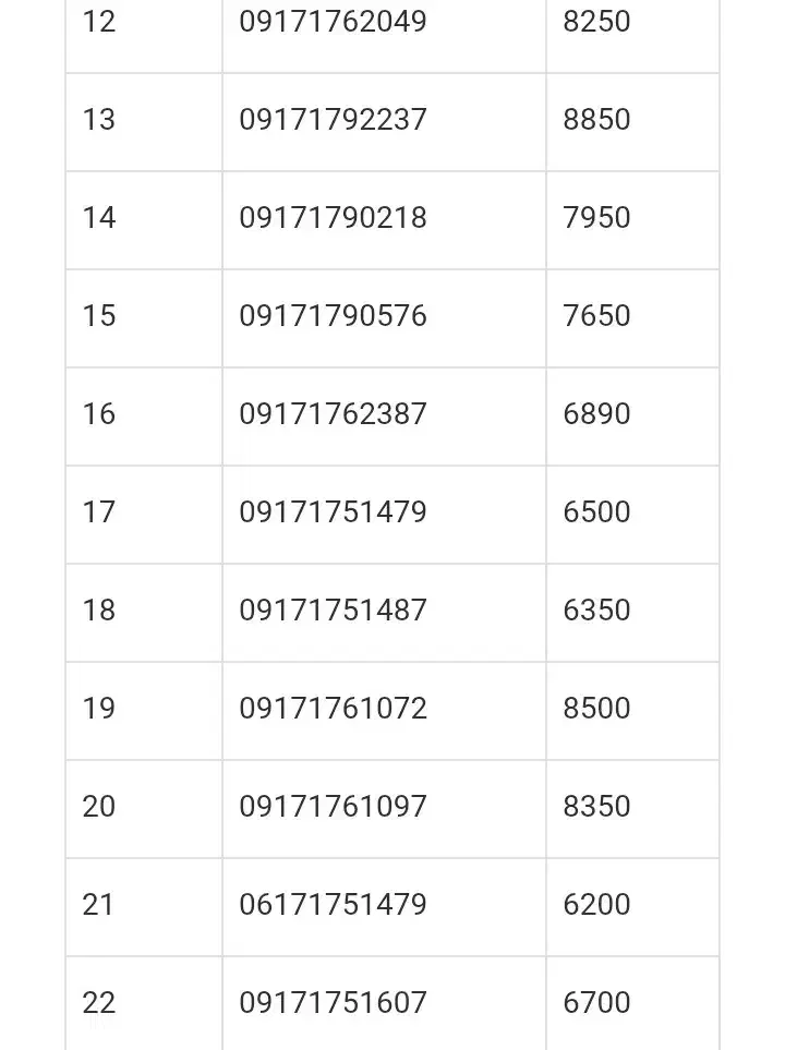 خط رند بوشهر .خط همراه اول.سیم کارت رند|سیمکارت|بوشهر, |دیوار