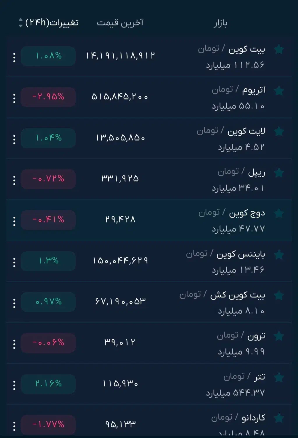 هر کد ملی ۷۰ تومن وام|کارت هدیه و تخفیف|فردیس, فردیس|دیوار