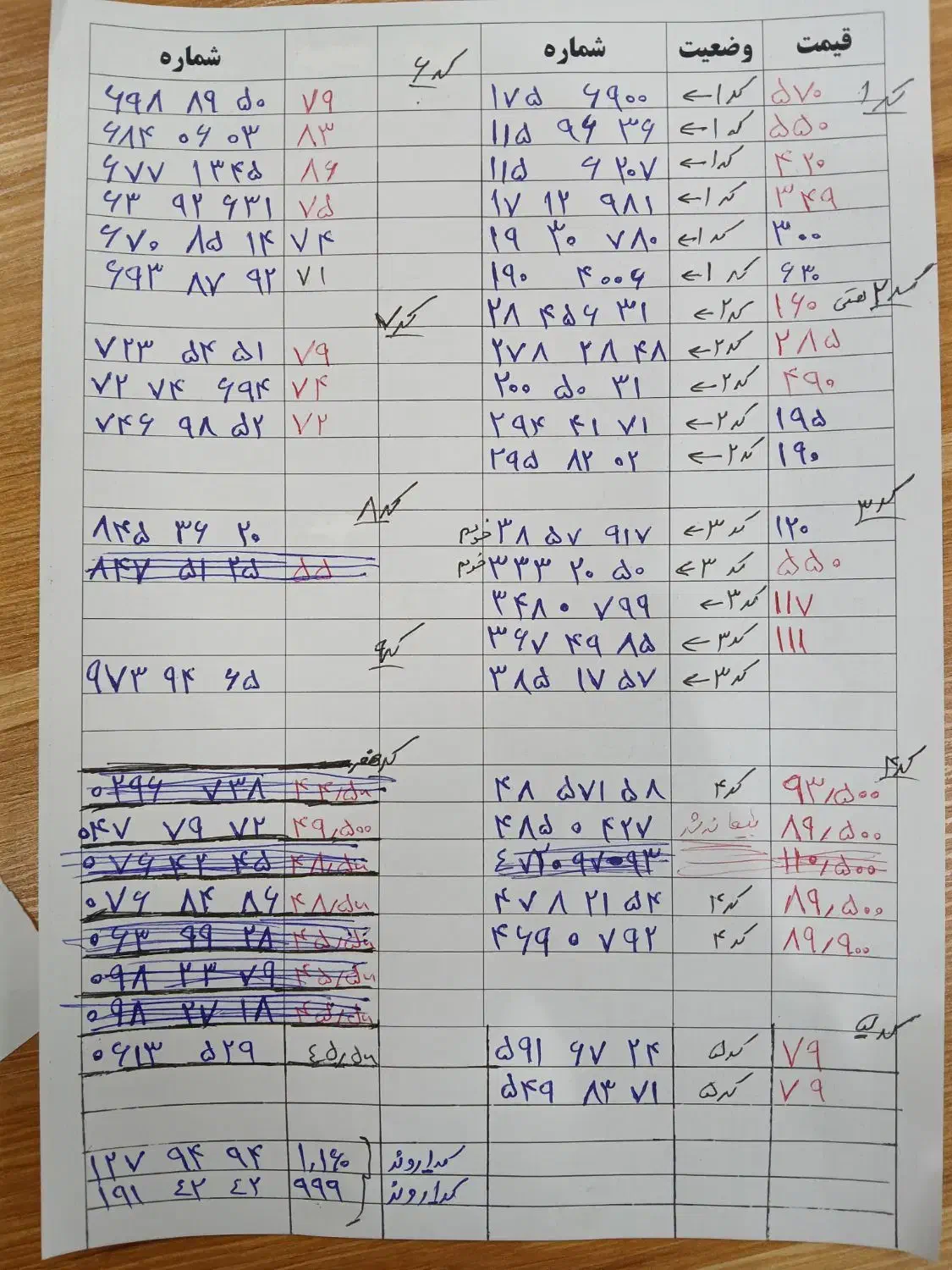 اهورا پاکدشت|لوازم جانبی موبایل و تبلت|پاکدشت, پاکدشت (مامازند)|دیوار