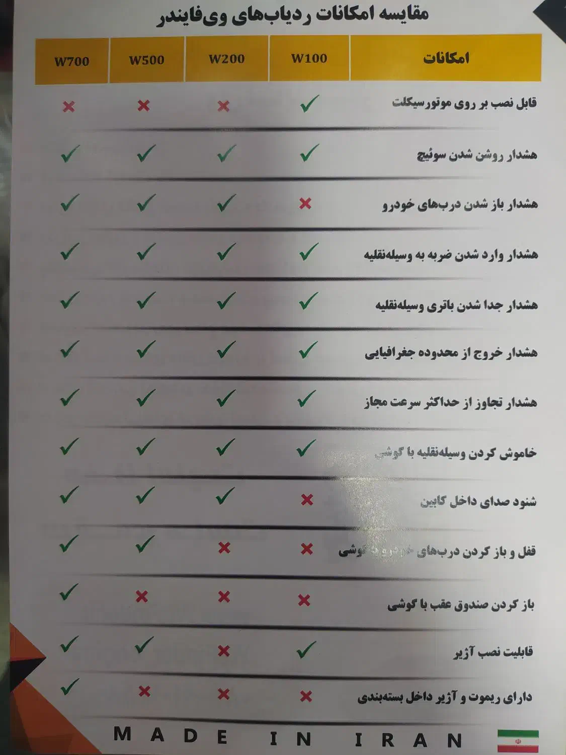 انواع ردیاب برق 24ولت ماشین سنگین و سواری|قطعات یدکی و لوازم جانبی|کرمانشاه, |دیوار
