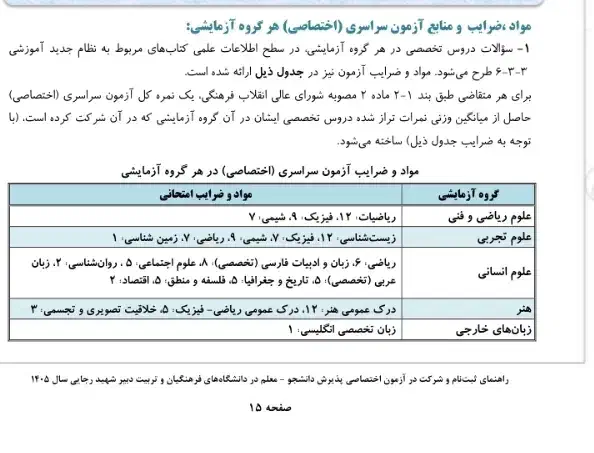 ثبت نام، ایران خودرو، ثبت نام کنکور فرهنگیان|خدمات آموزشی|لنده, |دیوار
