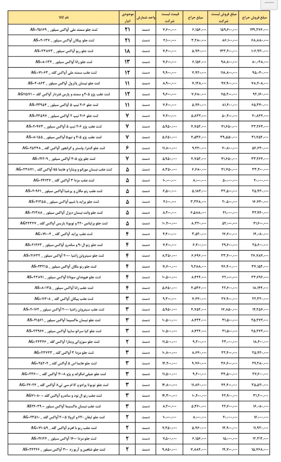 فروش کلی لنت ترمز، تک فروشی نداریم|قطعات یدکی و لوازم جانبی|همدان, |دیوار