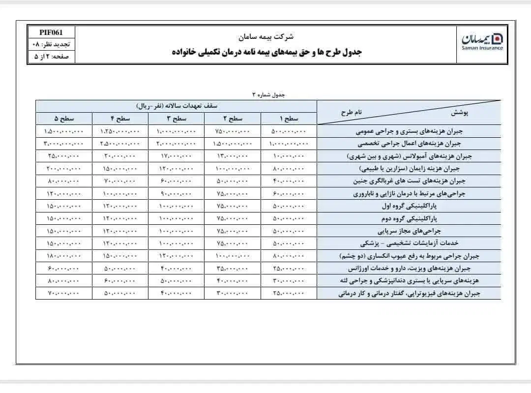 بیمه تکمیلی با پنجاه درصد تخفیف ویژه|آرایشی، بهداشتی، درمانی|خرم‌آباد, |دیوار