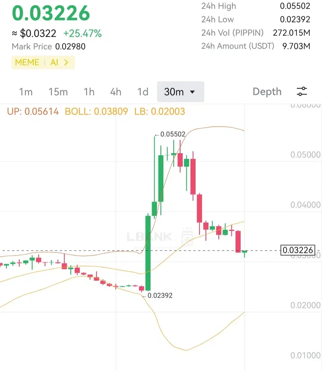 سیگنال کریپتو|قطعات و لوازم جانبی رایانه|مشهد, ولیعصر (شهرک غرب)|دیوار