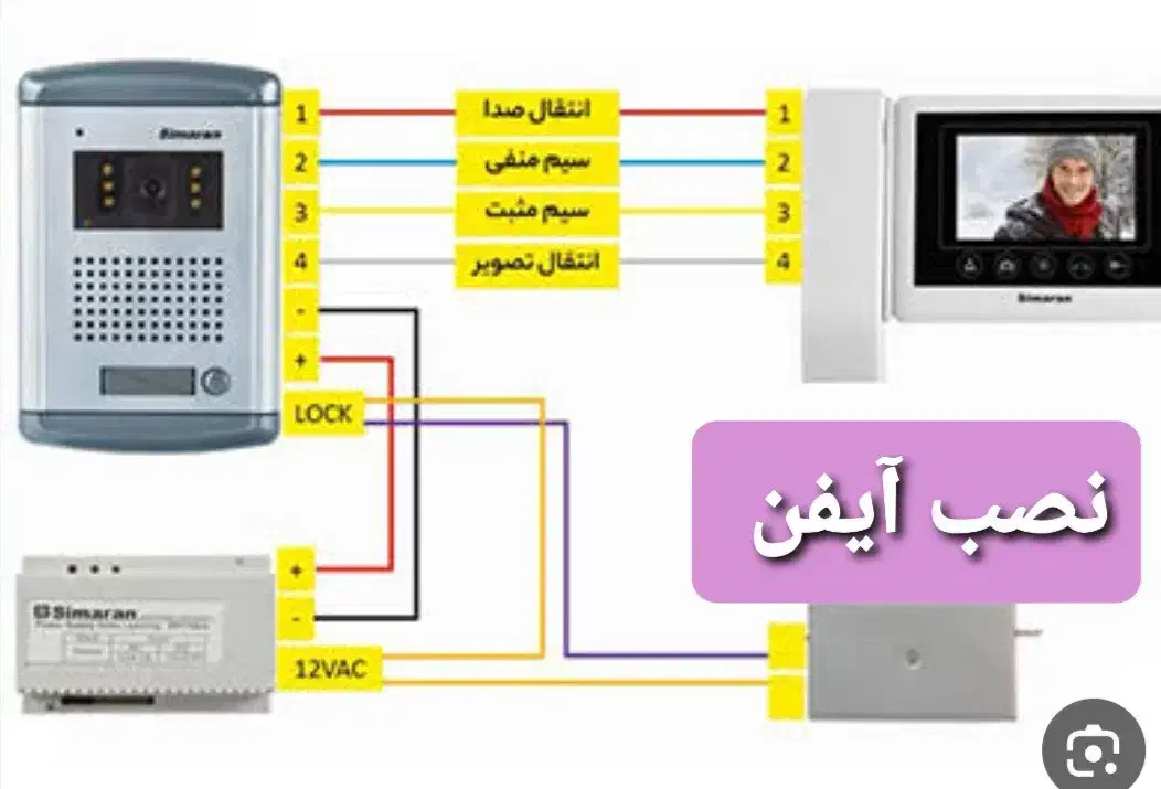 تعمیرات در منزل پاوه و حومه|خدمات پیشه و مهارت|پاوه, |دیوار