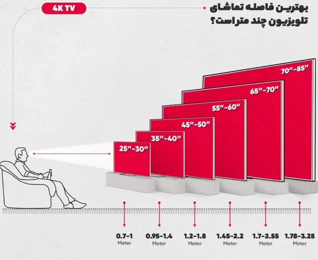 تلویزیون ۶۵ اینچ مدل ۴۰۰۰ دوو|تلویزیون و پروژکتور|زنجان, |دیوار