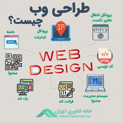 طراحی وبسایت حرفهای با بالاترین کیفیت|خدمات رایانهای و موبایل|بوشهر, |دیوار
