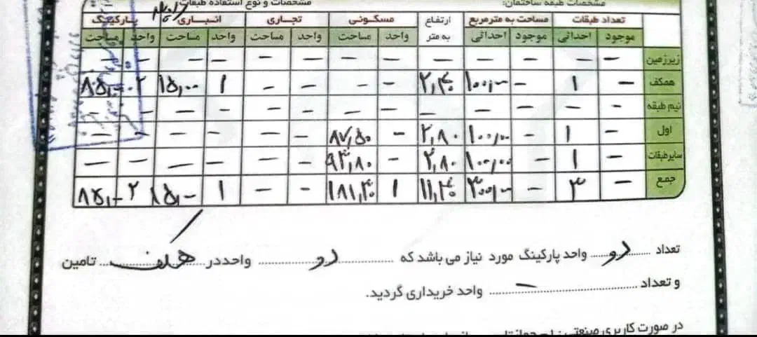فروش زمین دارای مجوز|فروش زمین و ملک کلنگی|زیرآب, |دیوار
