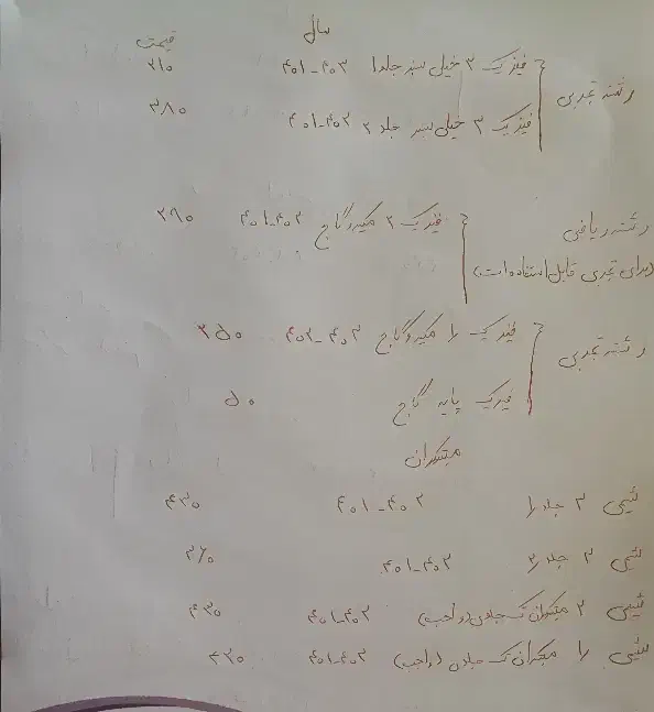 فیزیک میکرو سه پایه،کنکوری|کتاب و مجله آموزشی|نیشابور, بنیاد شهید|دیوار