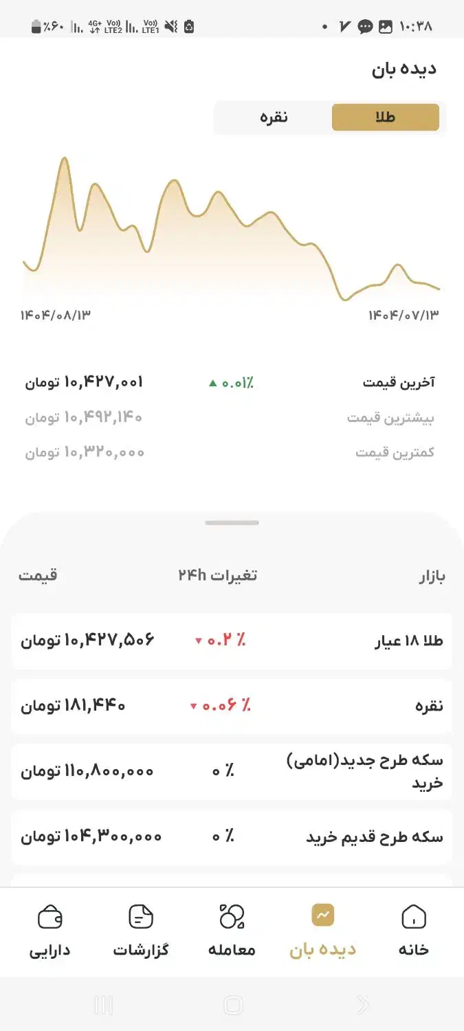 فقط با ثبت نام( ۲۰ میلی طلا) رایگان بگیرید|کارت هدیه و تخفیف|هشتگرد, شهرک پامچال|دیوار