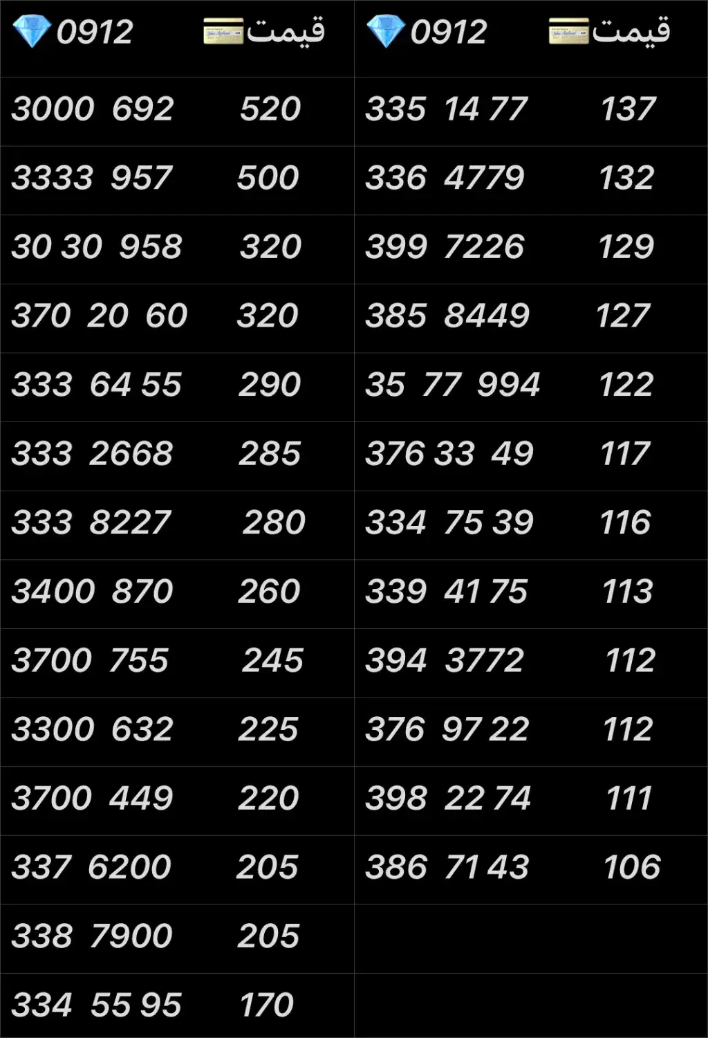0912.8700.663|سیم‌کارت|تهران, نازی‌آباد|دیوار