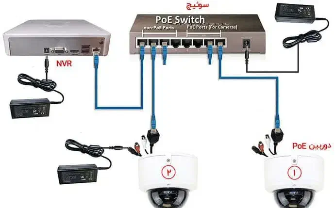 آموزش دوربین مدار بسته تحت شبکه،اعلان حریق آیفون|خدمات آموزشی|اهواز, زیتون کارمندی|دیوار