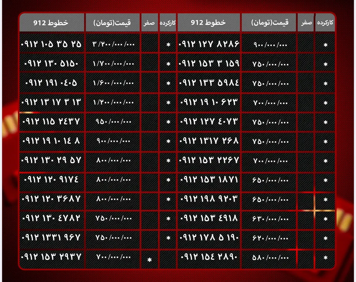 0912کدیک اقساط تا یکسال (خطوط در تصویر|سیمکارت|تهران, دکتر هوشیار|دیوار