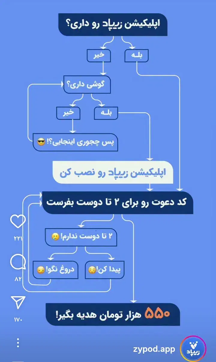 زیپاد|کارت هدیه و تخفیف|مسجد سلیمان, |دیوار