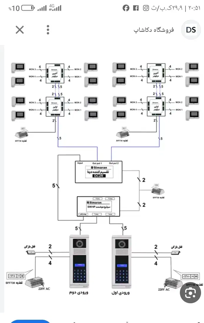 نصب و راه اندازی پروژهای ..ایفون های تصویری|خدمات پیشه و مهارت|قم, باسکول|دیوار