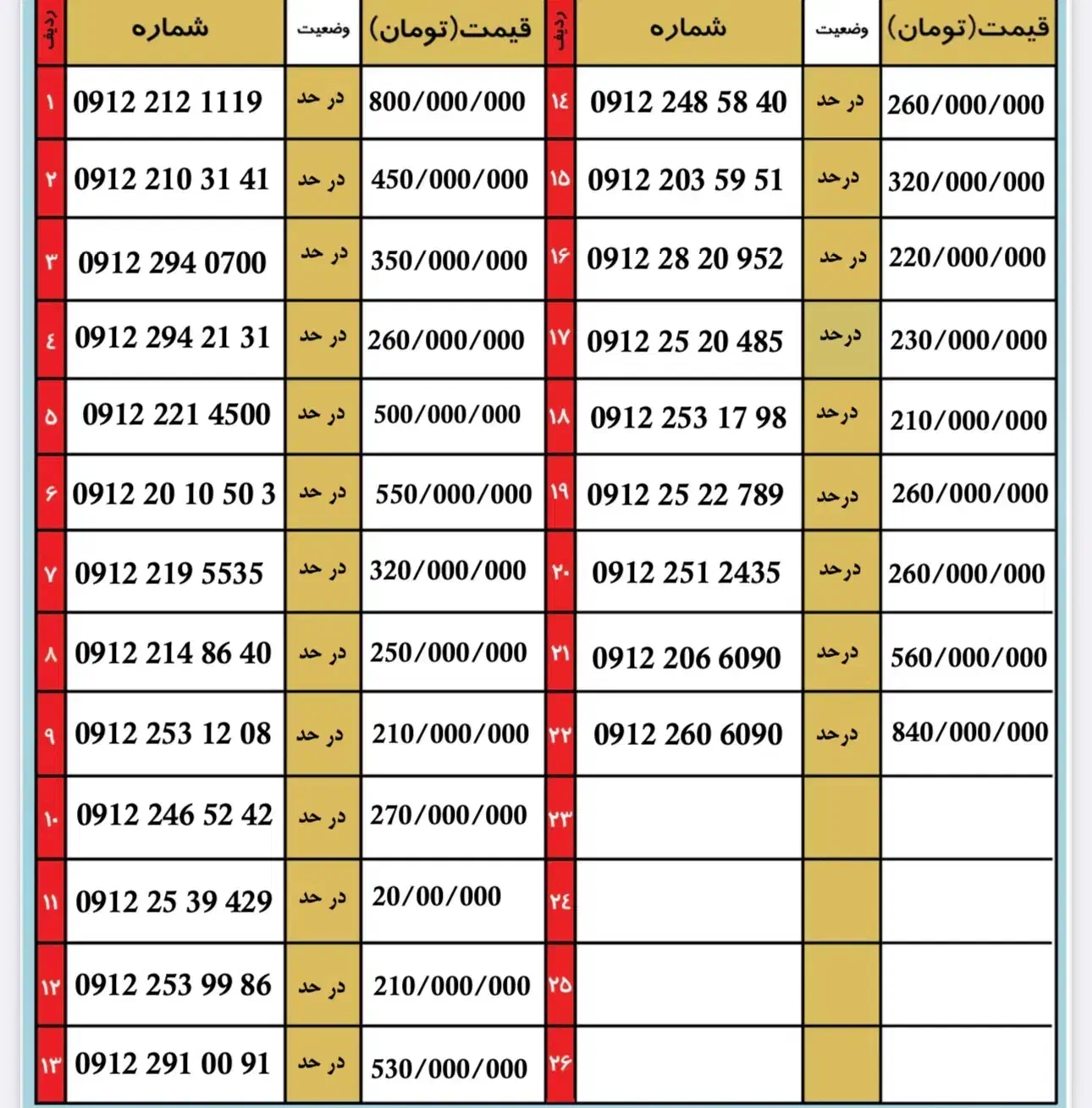 0912.214.86.40|سیم‌کارت|تهران, ونک|دیوار